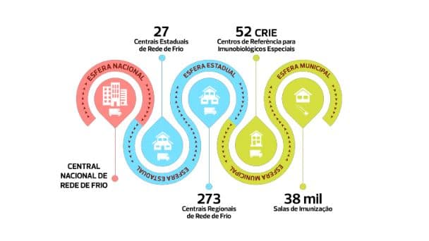 Programa Nacional de Imunização